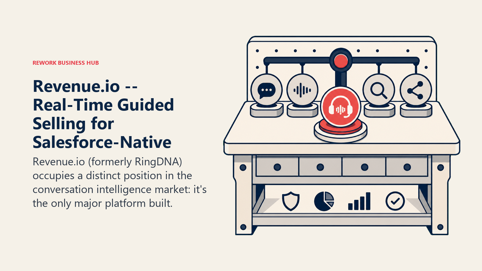 Revenue.io -- Real-Time Guided Selling for Salesforce-Native shown with a buyer evaluation workbench