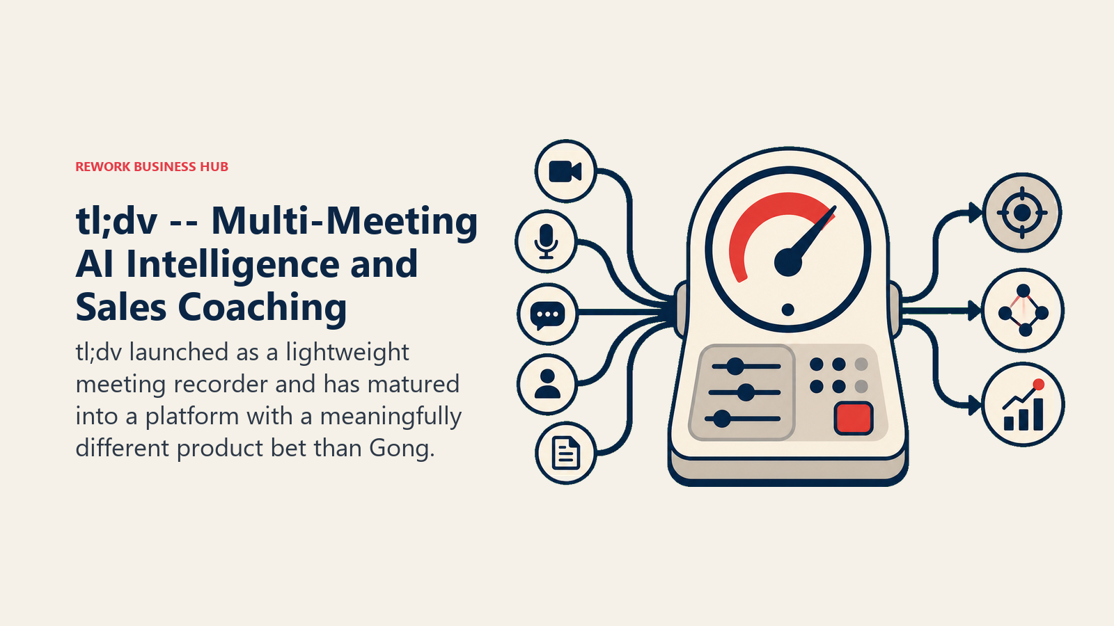 tl;dv -- Multi-Meeting AI Intelligence and Sales Coaching shown with a signal console with one focal indicator