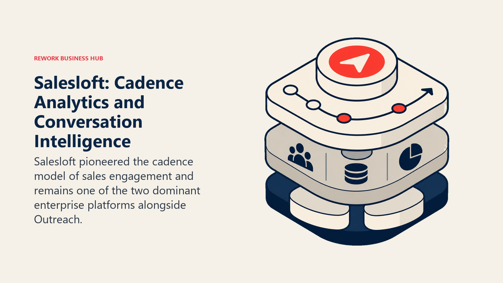 Salesloft: Cadence Analytics and Conversation Intelligence shown with a stacked operating layers
