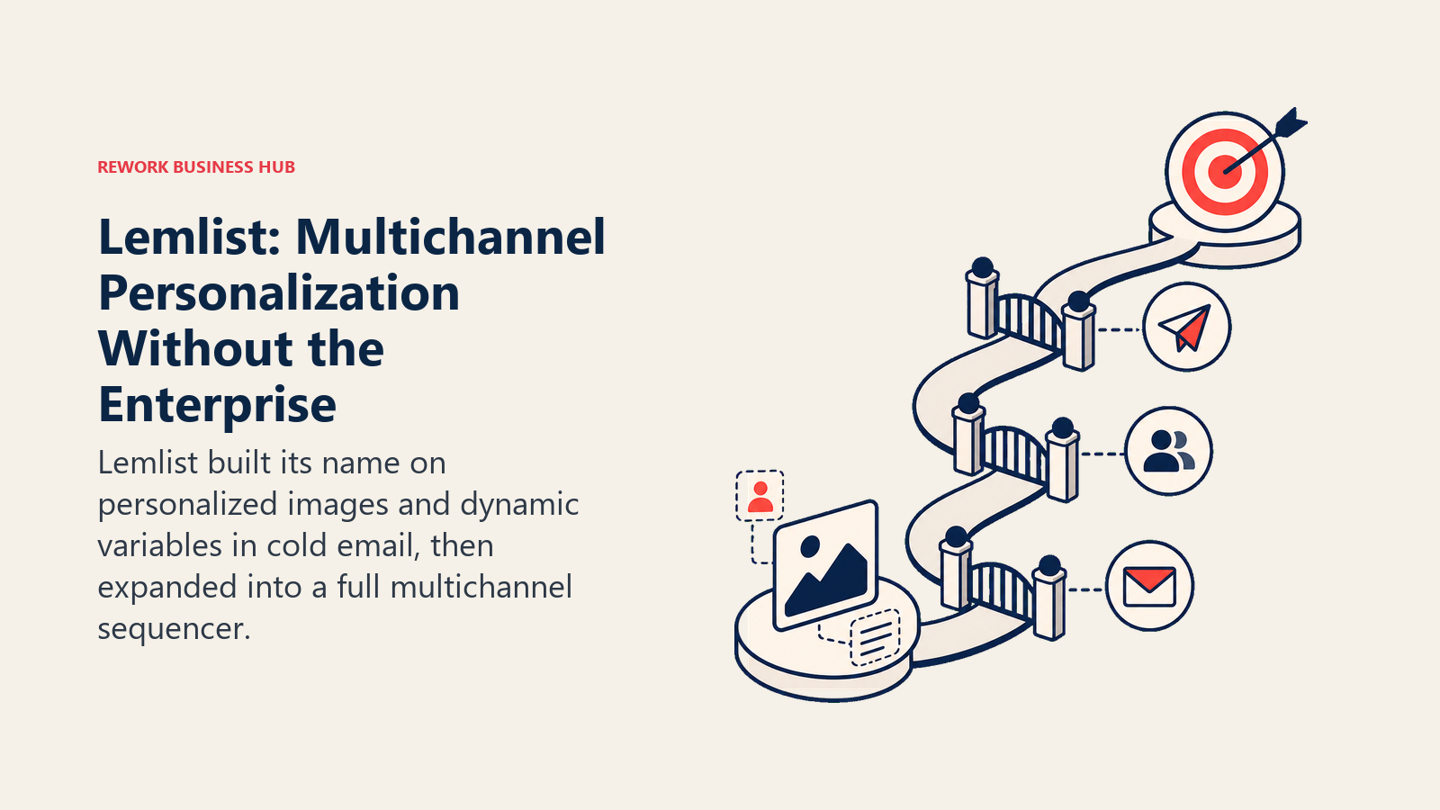 Lemlist: Multichannel Personalization Without the Enterprise shown with a decision route with gated checkpoints