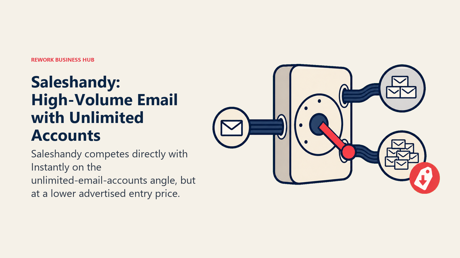 Saleshandy: High-Volume Email with Unlimited Accounts shown with a routing switchboard