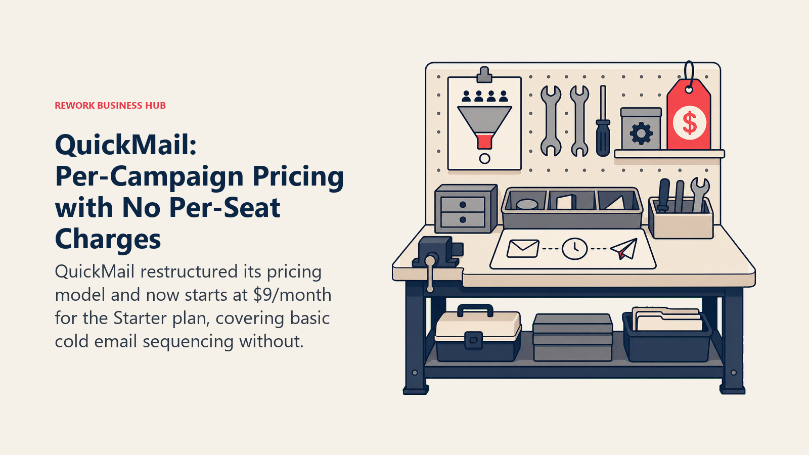QuickMail: Per-Campaign Pricing with No Per-Seat Charges shown with a buyer evaluation workbench