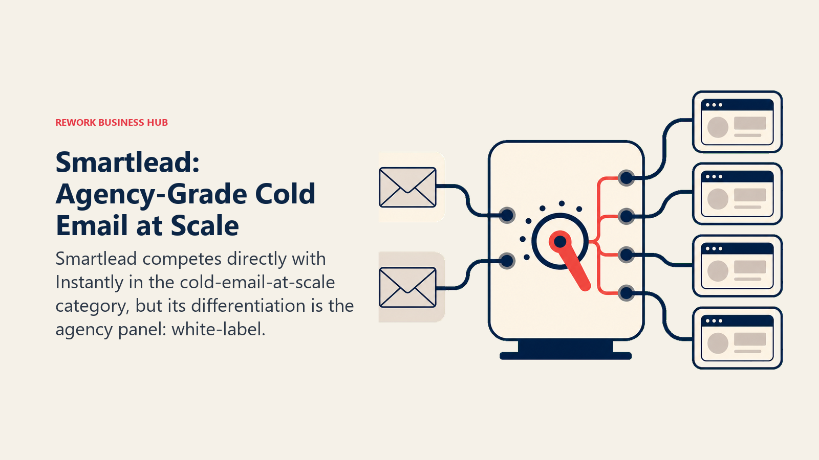 Smartlead: Agency-Grade Cold Email at Scale shown with a routing switchboard