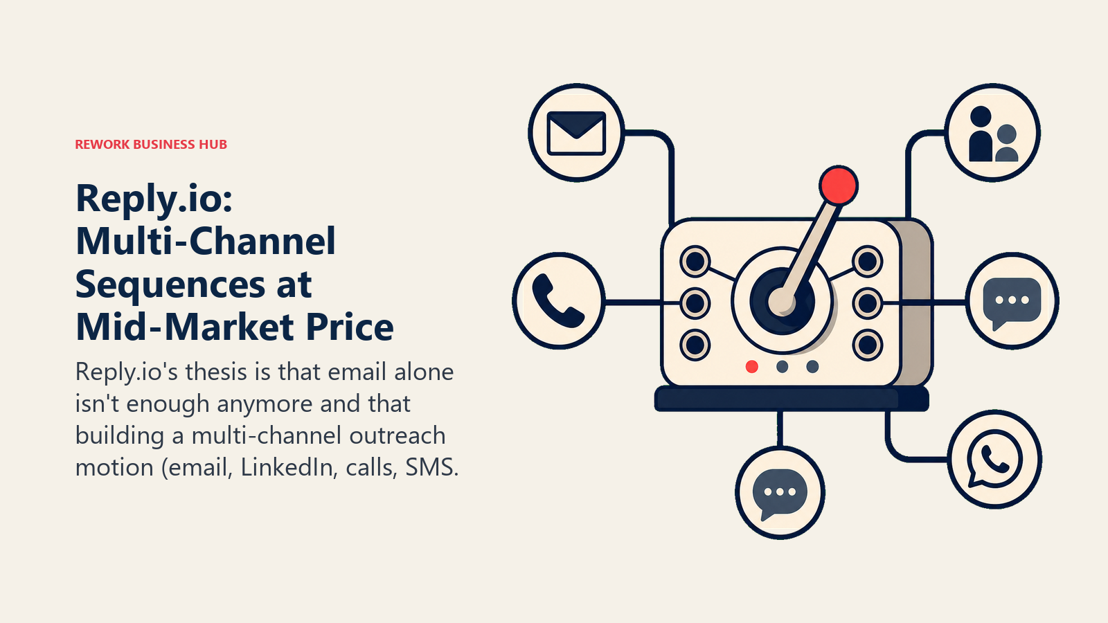 Reply.io: Multi-Channel Sequences at Mid-Market Price shown with a routing switchboard