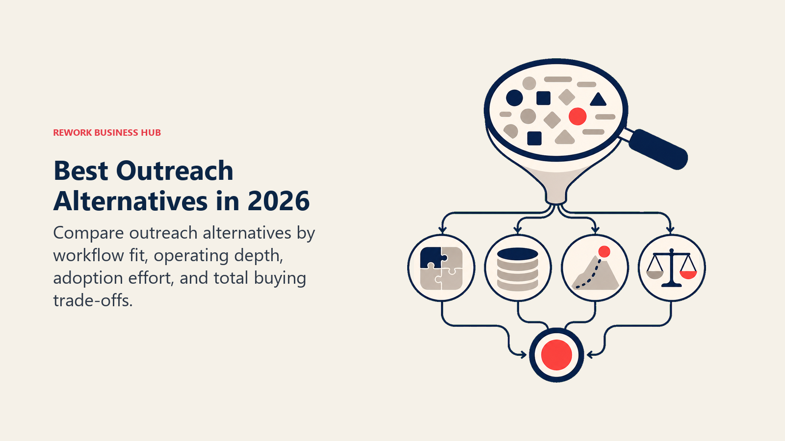 Best Outreach Alternatives in 2026 shown with a decision lens sorting signals