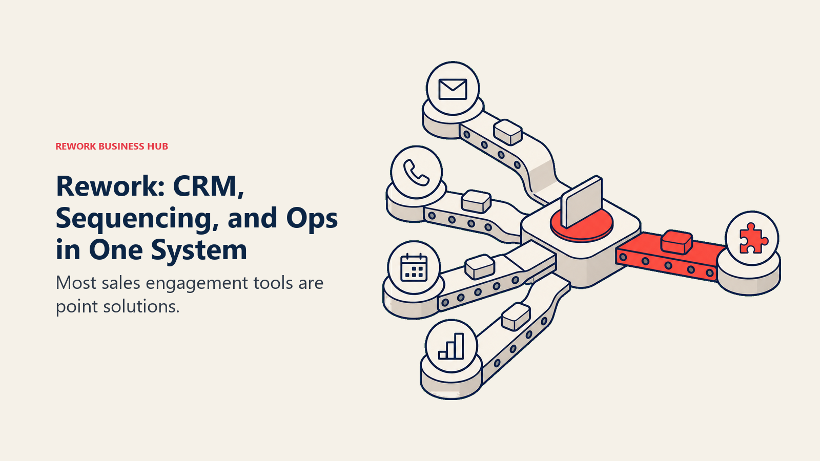 Rework: CRM, Sequencing, and Ops in One System shown with a workflow handoff station