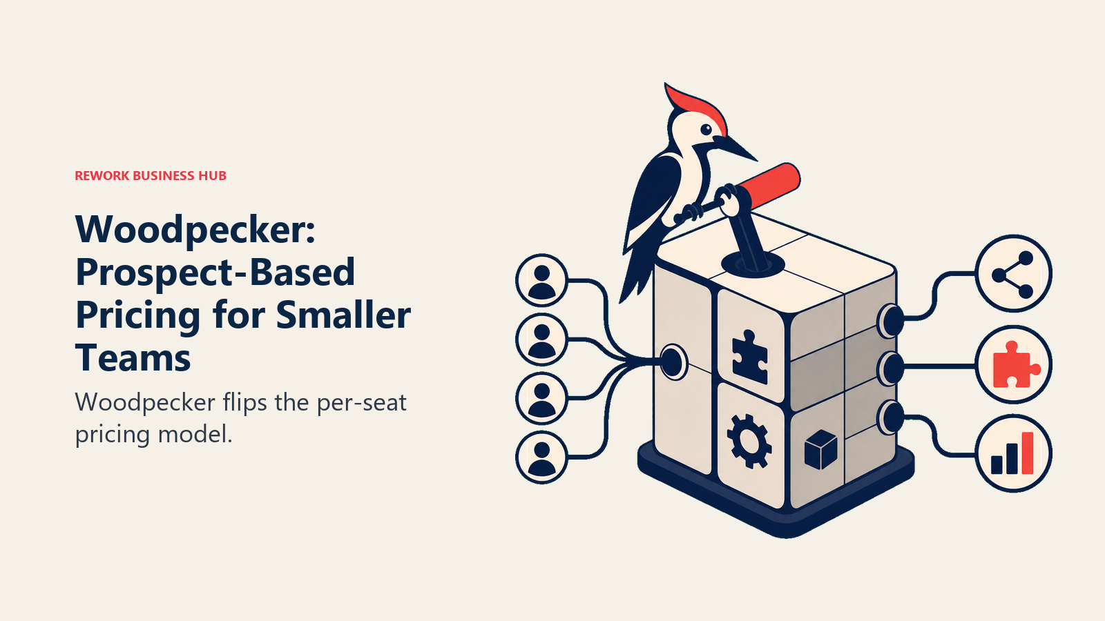 Woodpecker: Prospect-Based Pricing for Smaller Teams shown with a modular operations hub