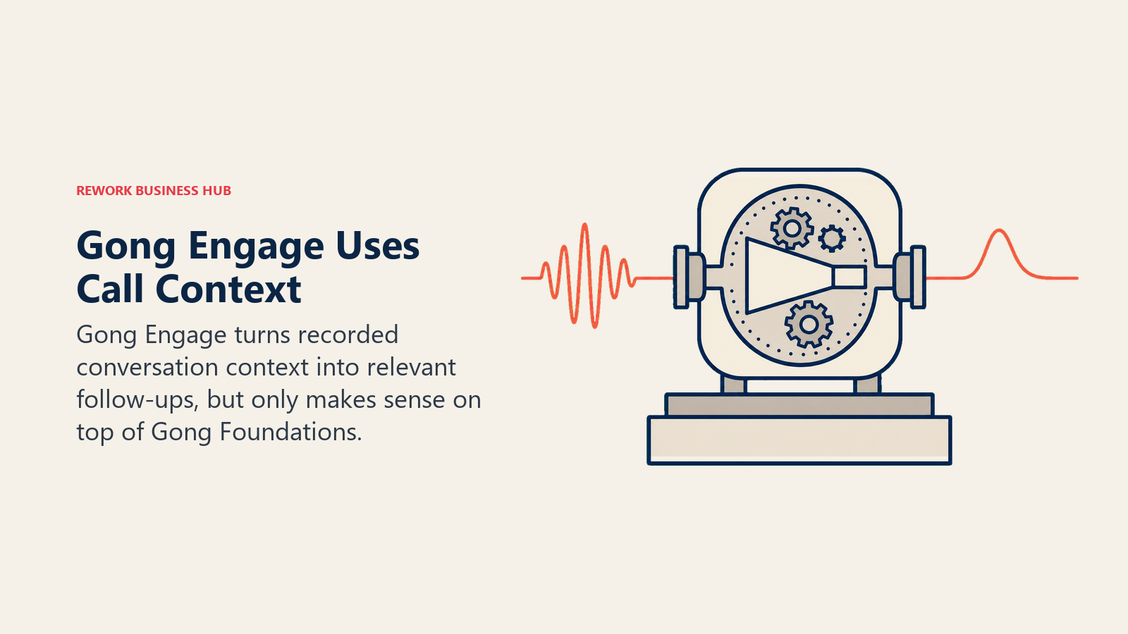 Gong Engage Uses Call Context illustrated with call waveform feeding message composer