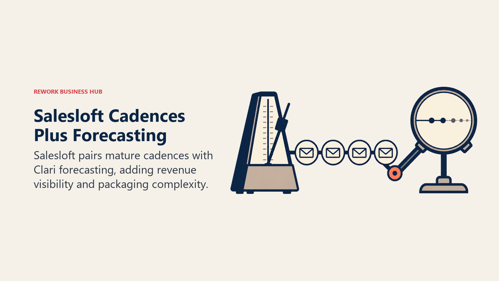 Salesloft Cadences Plus Forecasting illustrated with cadence metronome linked to forecast lens
