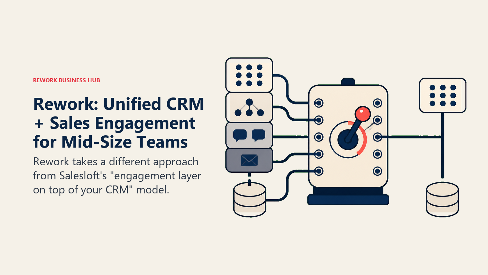Rework: Unified CRM + Sales Engagement for Mid-Size Teams shown with a routing switchboard