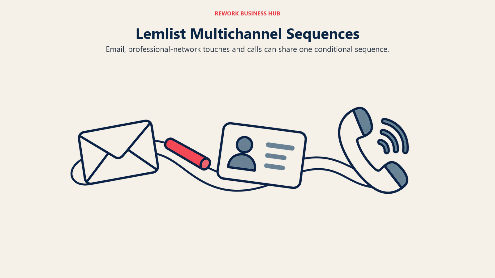Envelope, professional contact card and phone linked in a Lemlist multichannel sequence