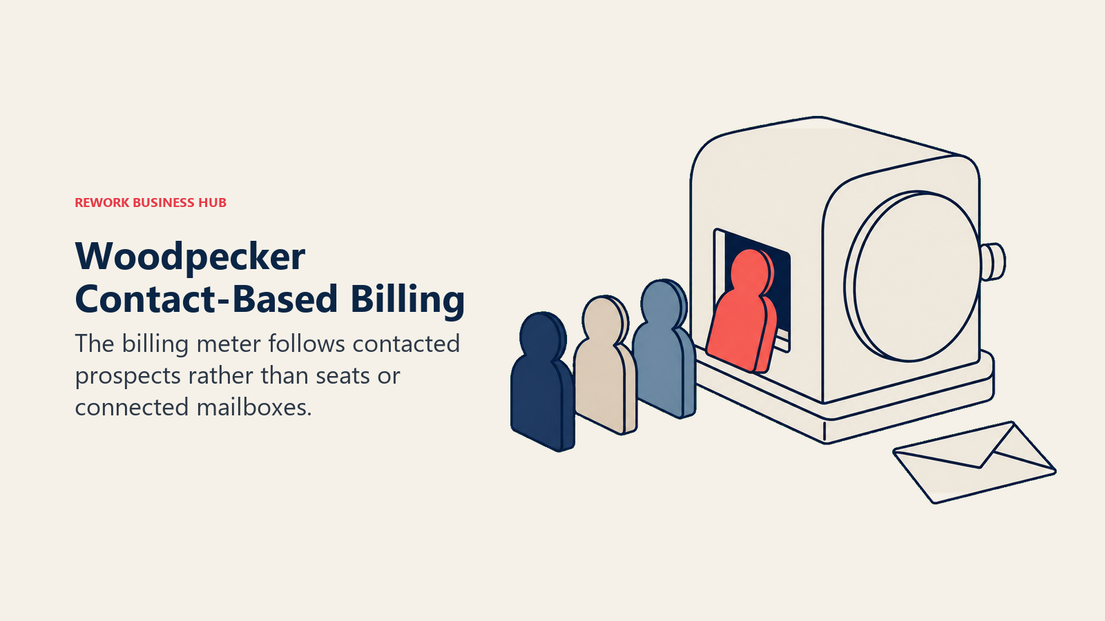 Prospect tokens passing through a contact counter illustrating Woodpecker billing
