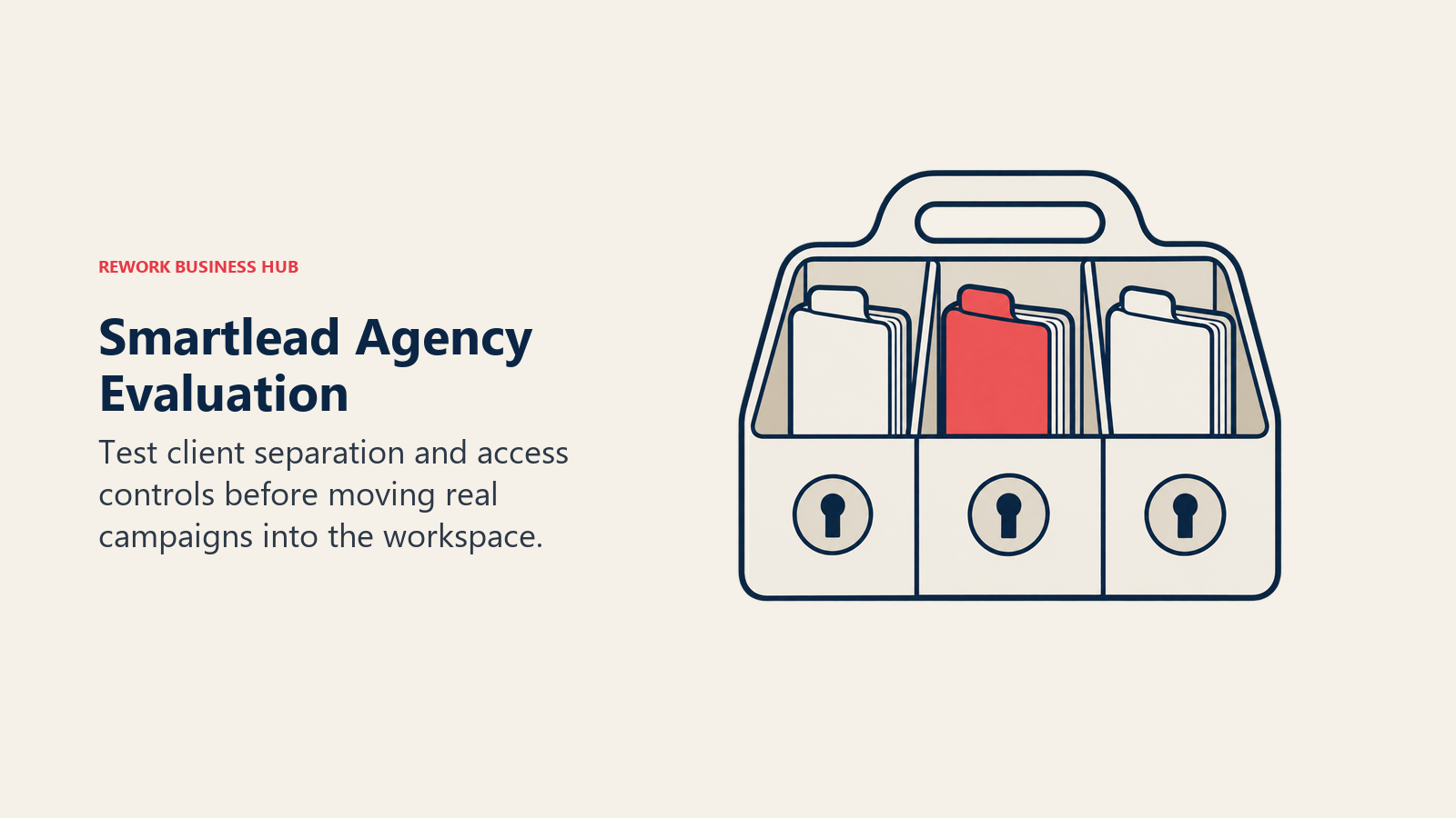 Separate locked client compartments illustrate testing Smartlead agency access controls.