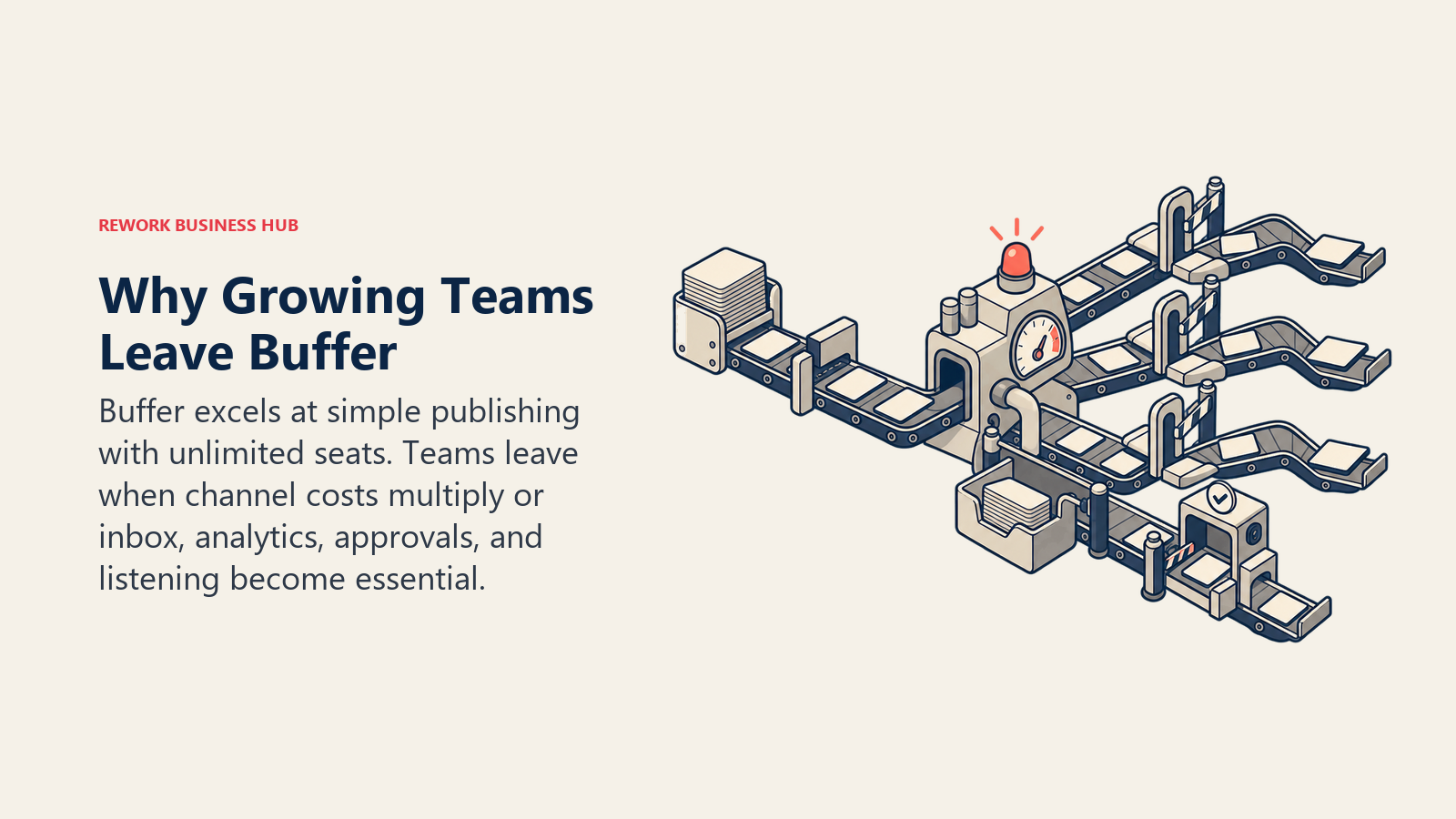 Simple Buffer publishing conveyor constrained by multiplying channel tolls, a shallow analytics gauge, and a missing shared inbox