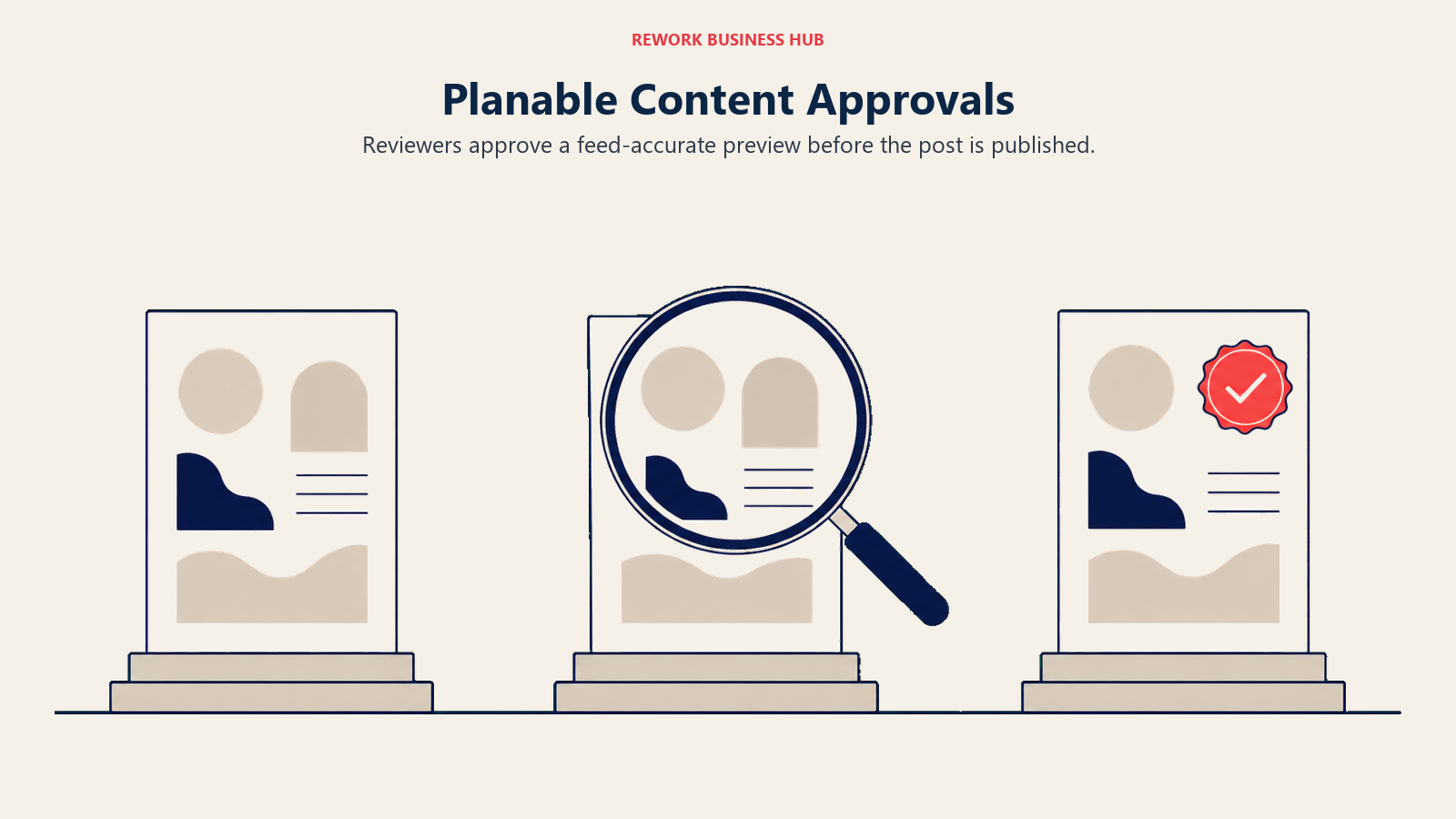 Planable Content Approvals: a content proof moving through preview, review, and approval