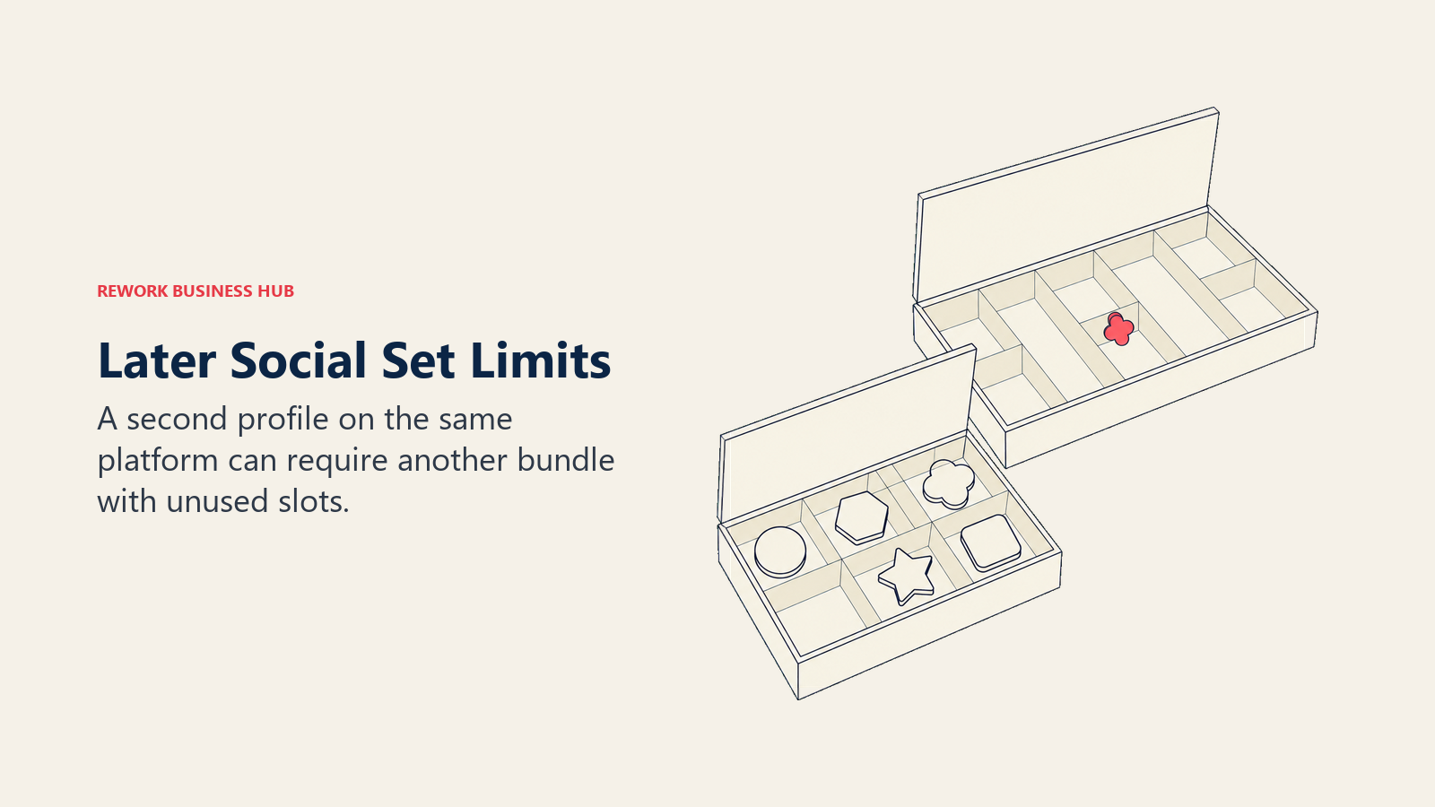 Later Social Set Limits: an additional social-set box carrying one profile and unused compartments