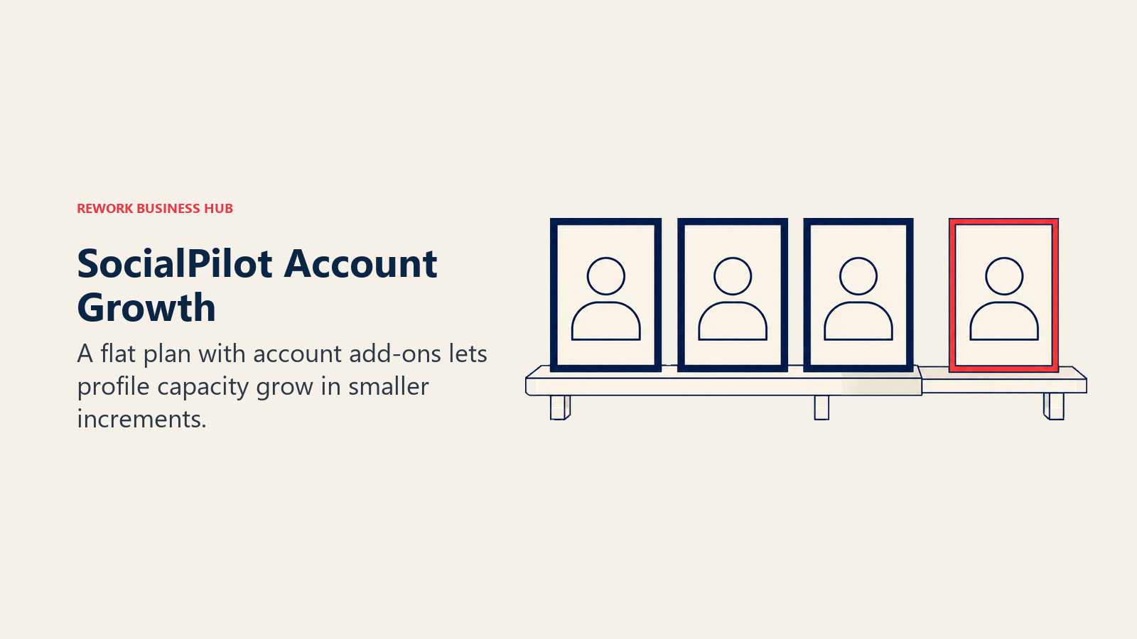 SocialPilot Account Growth: an extending shelf adding capacity for one more social profile