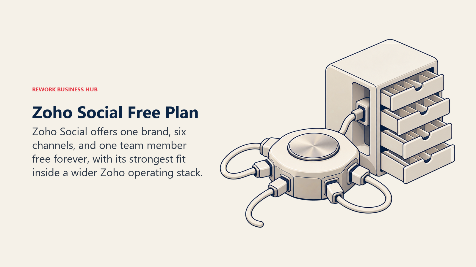 Zoho Social free plan represented by one brand hub, six channel ports, and a connected business-app cabinet