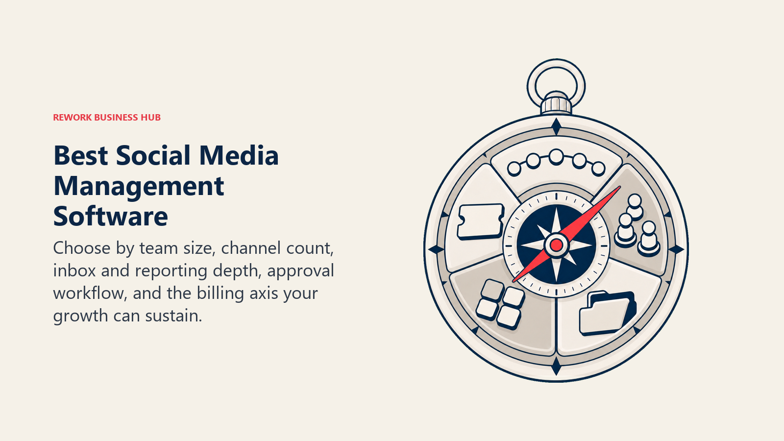 Best social media management software shown as a five-axis buyer compass for channels, seats, workspaces, brands, and plan allowances
