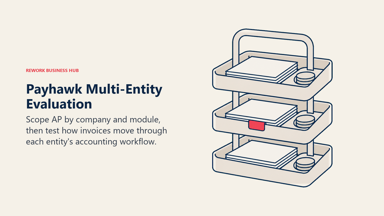Payhawk Multi-Entity Evaluation: entity trays illustrating scope AP by company and module, then test how invoices move through each entity's accounting workflow.