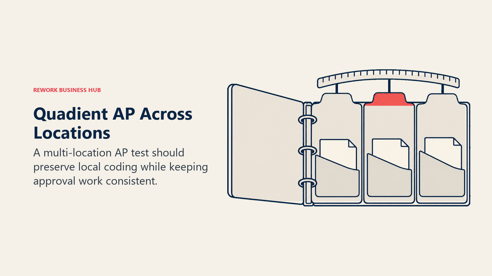 Quadient AP Across Locations: location binder illustrating a multi-location AP test should preserve local coding while keeping approval work consistent.