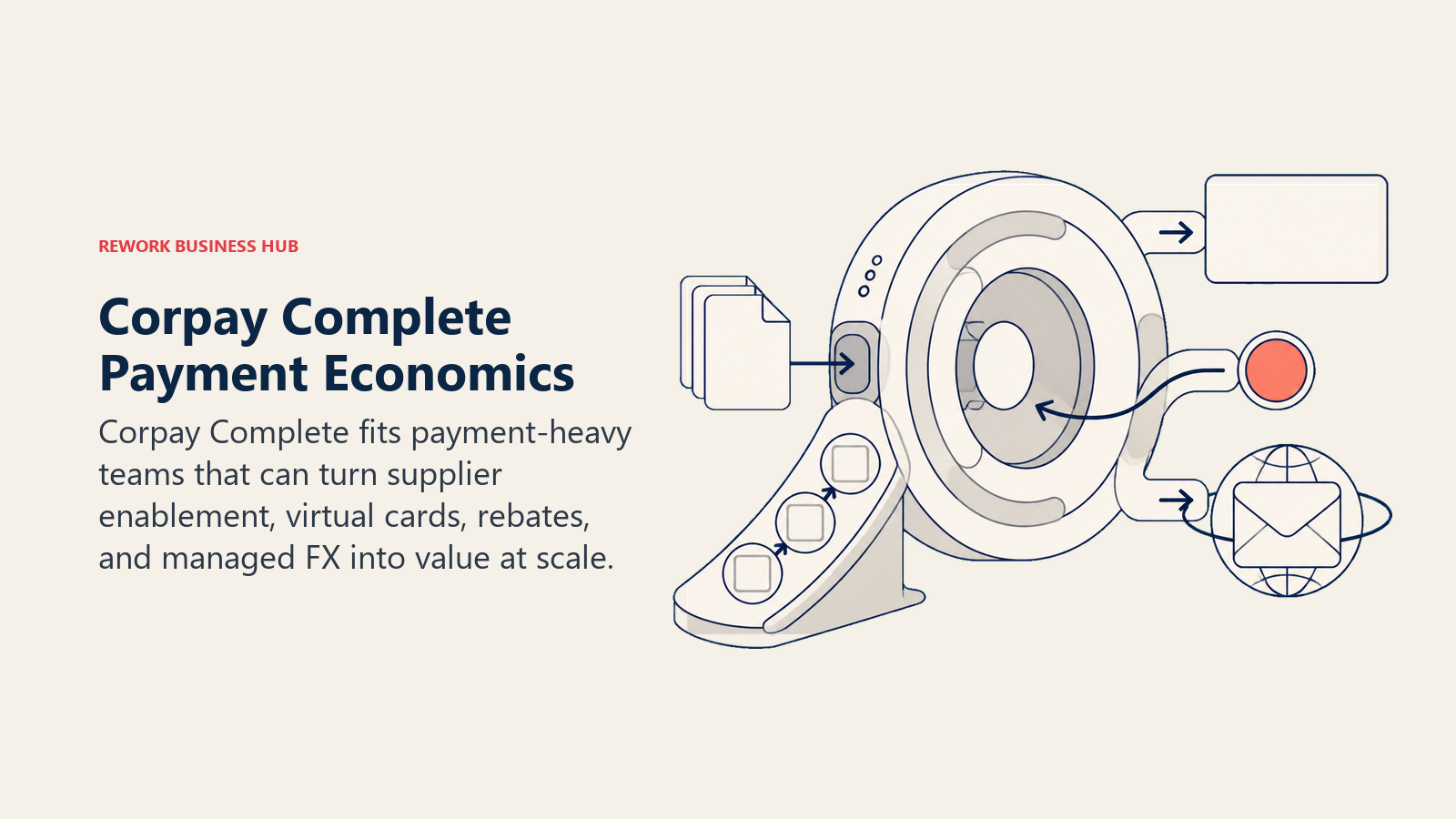 Corpay Complete payment flywheel moving supplier payments through virtual cards, rebates, and cross-border FX
