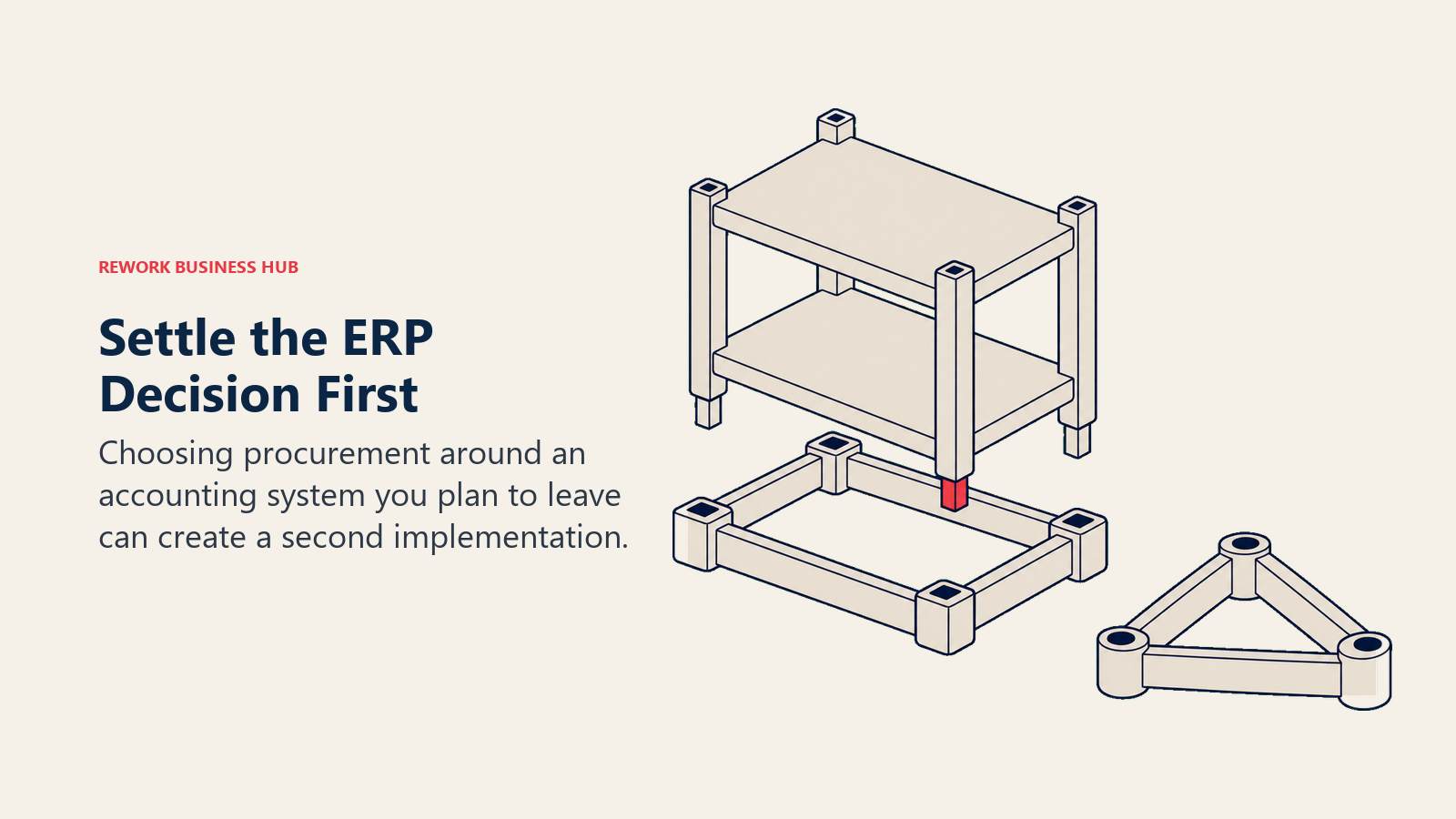 Settle the ERP Decision First: foundation fit illustrating choosing procurement around an accounting system you plan to leave can create a second implementation.