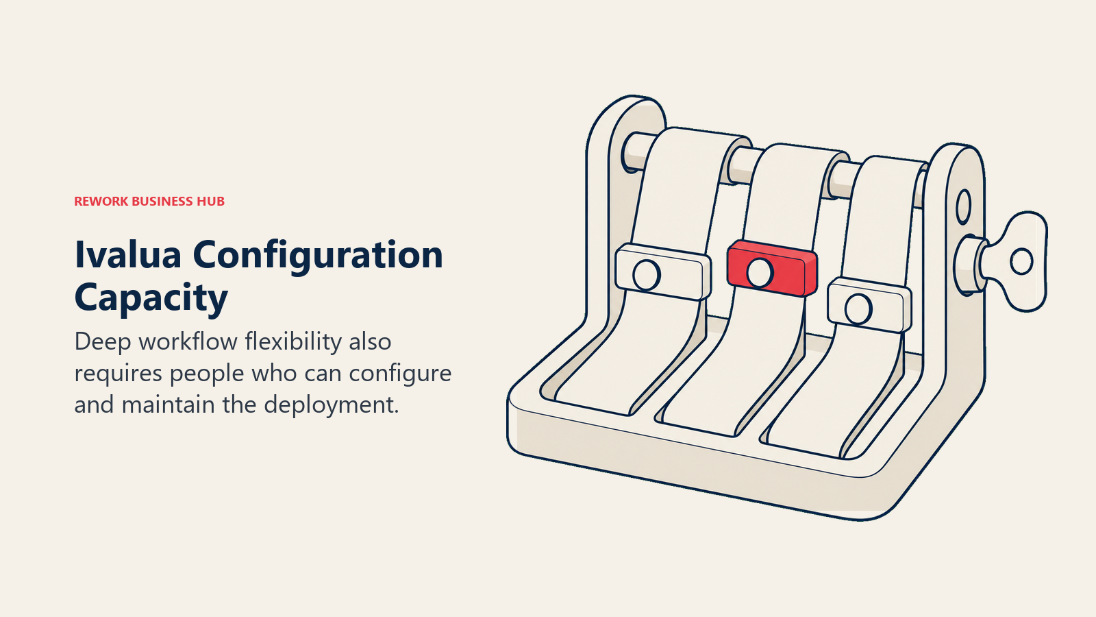 Ivalua Configuration Capacity: adjustable loom illustrating deep workflow flexibility also requires people who can configure and maintain the deployment.