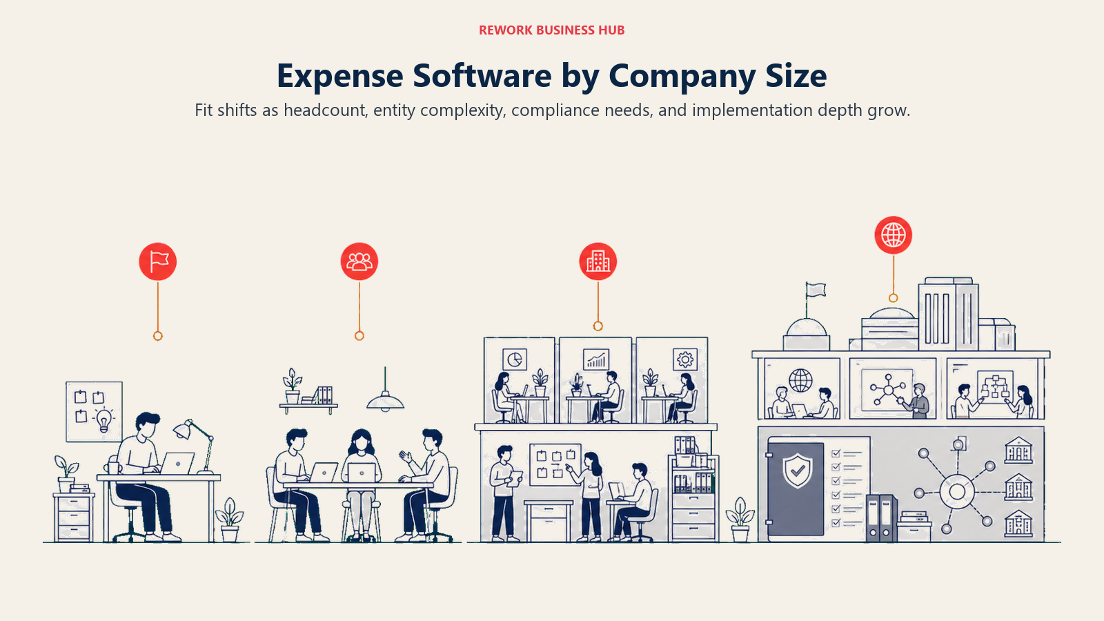 Expense software by company size shown across startup, growth, mid-market, and enterprise stages