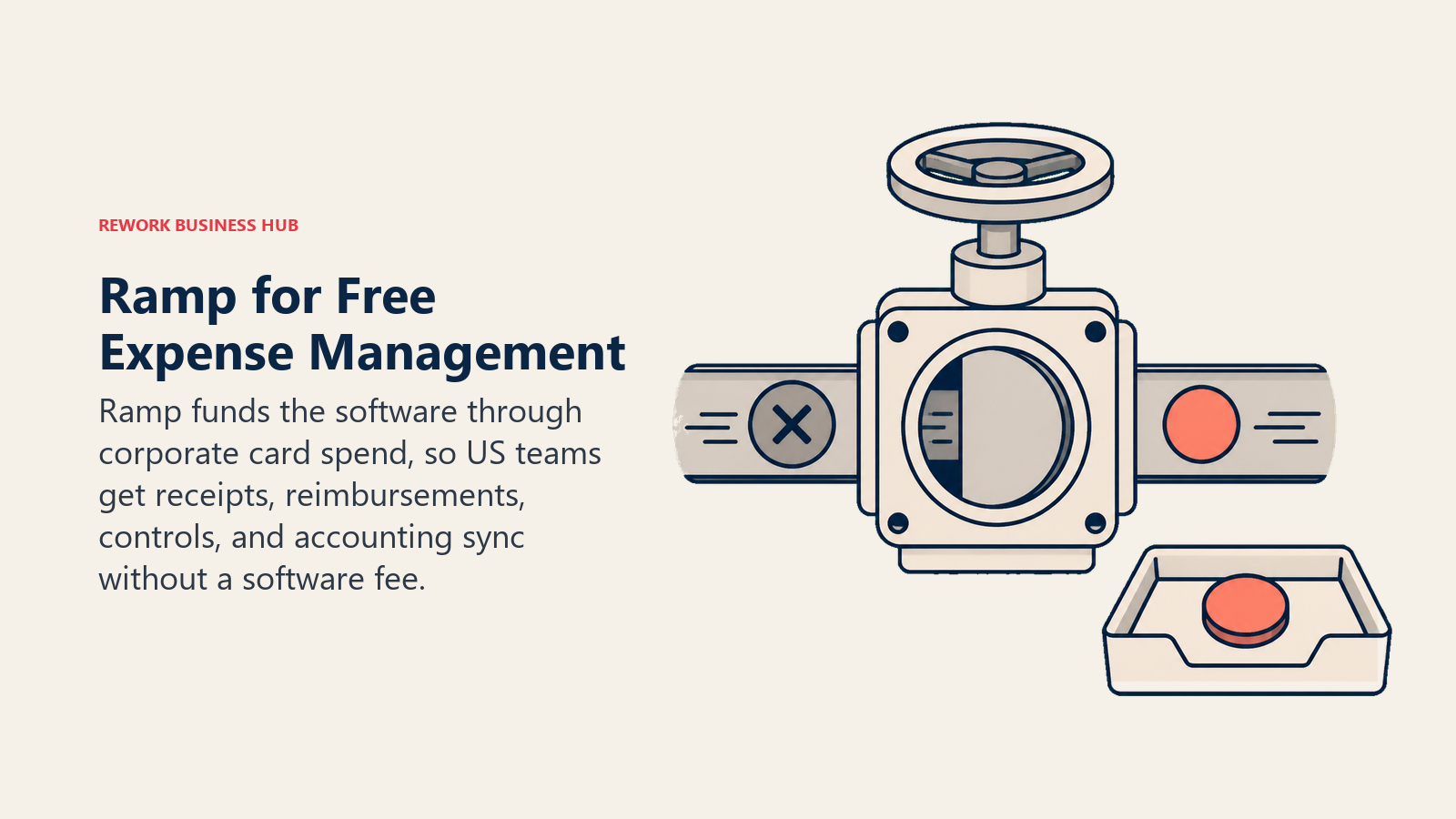 Ramp free expense management shown as a corporate card valve stopping out-of-policy spend before purchase