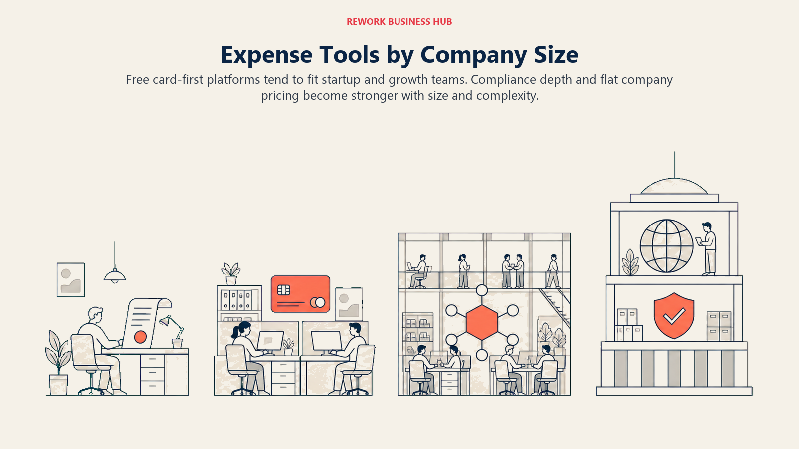 Expense management tool fit by company size shown across startup, growth, mid-market, and enterprise workspaces