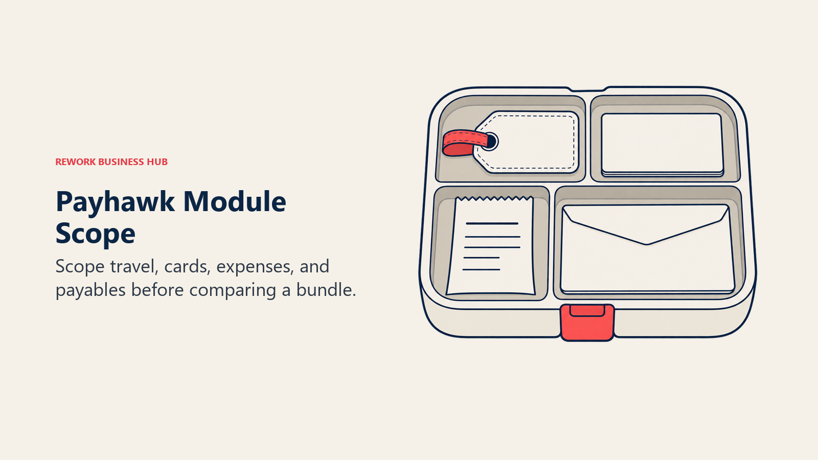 Payhawk Module Scope: A divided case separates travel, card, receipt, and payable records.