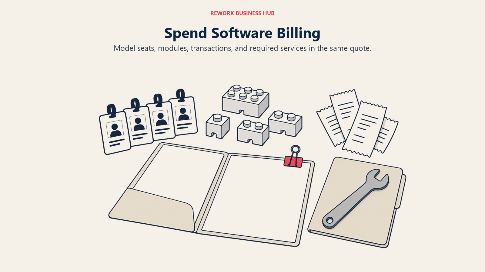 Spend Software Billing: Employee badges, modules, receipts, and a service wrench are gathered around a quote folder.