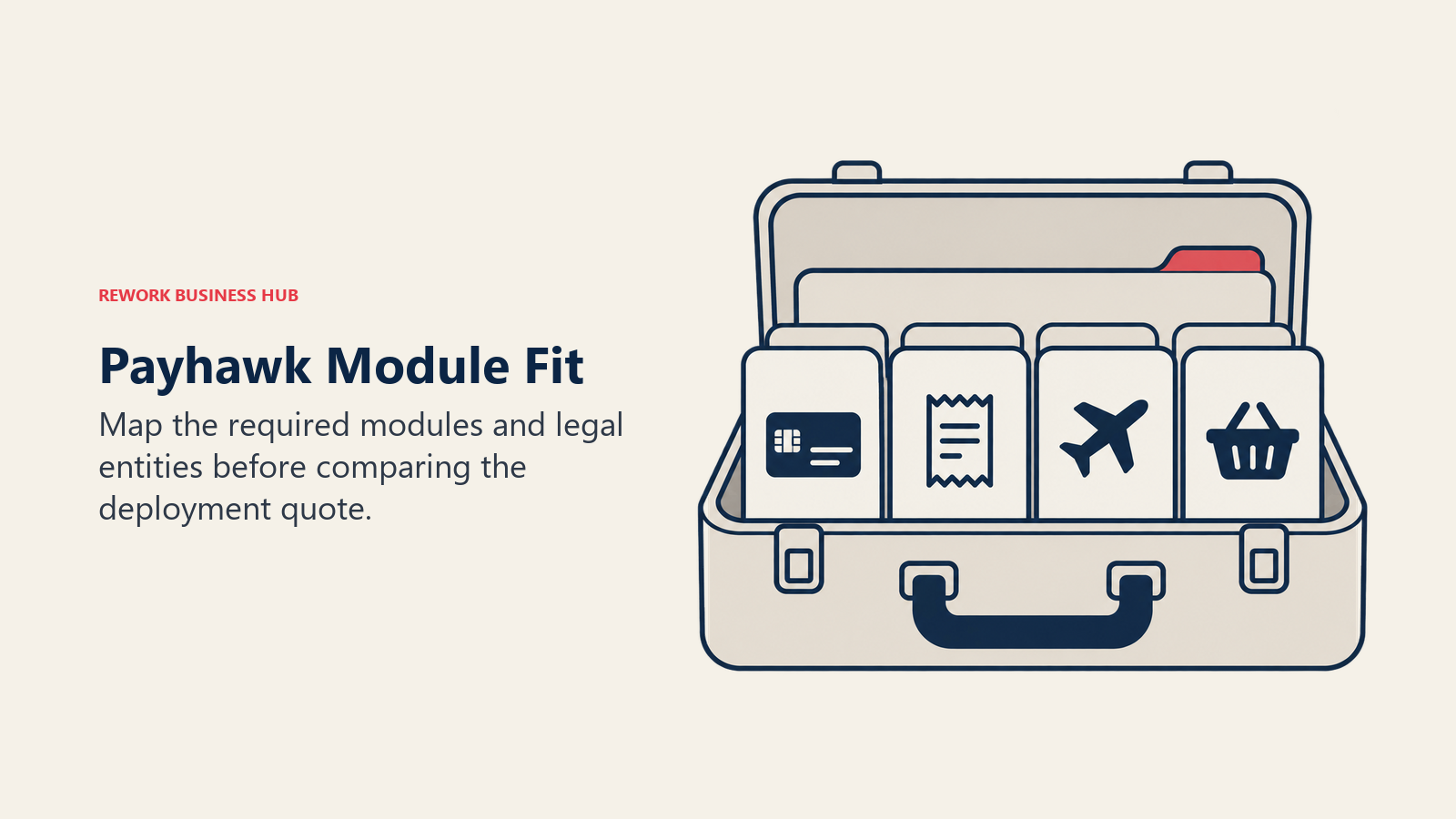 Payhawk Module Fit: Four distinct card, receipt, travel, and purchasing modules sit inside an entity-scoped case.
