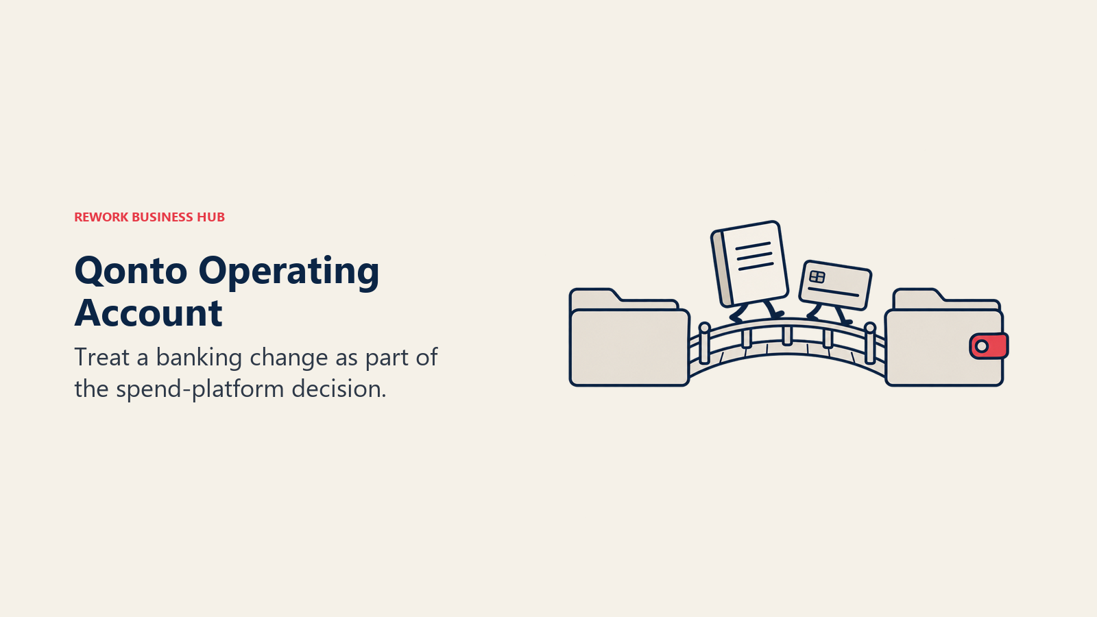 Qonto Operating Account: An account record and payment card cross a bridge between operating folders.