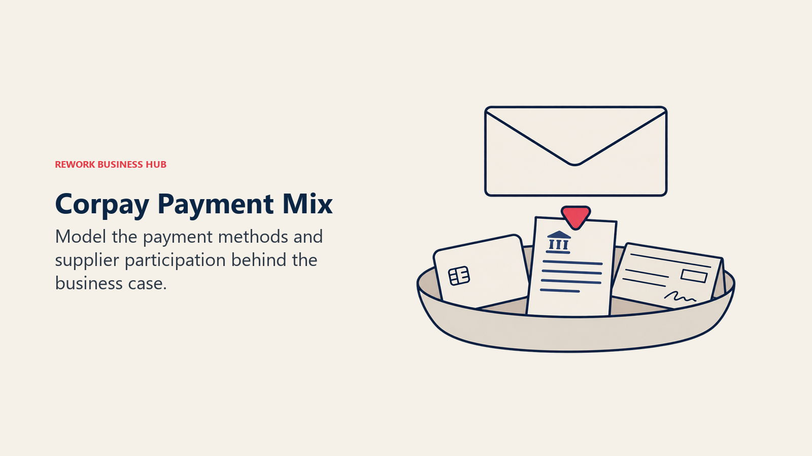 Corpay Payment Mix: Card, bank-transfer, and check records sit in a payment-method tray below an envelope.