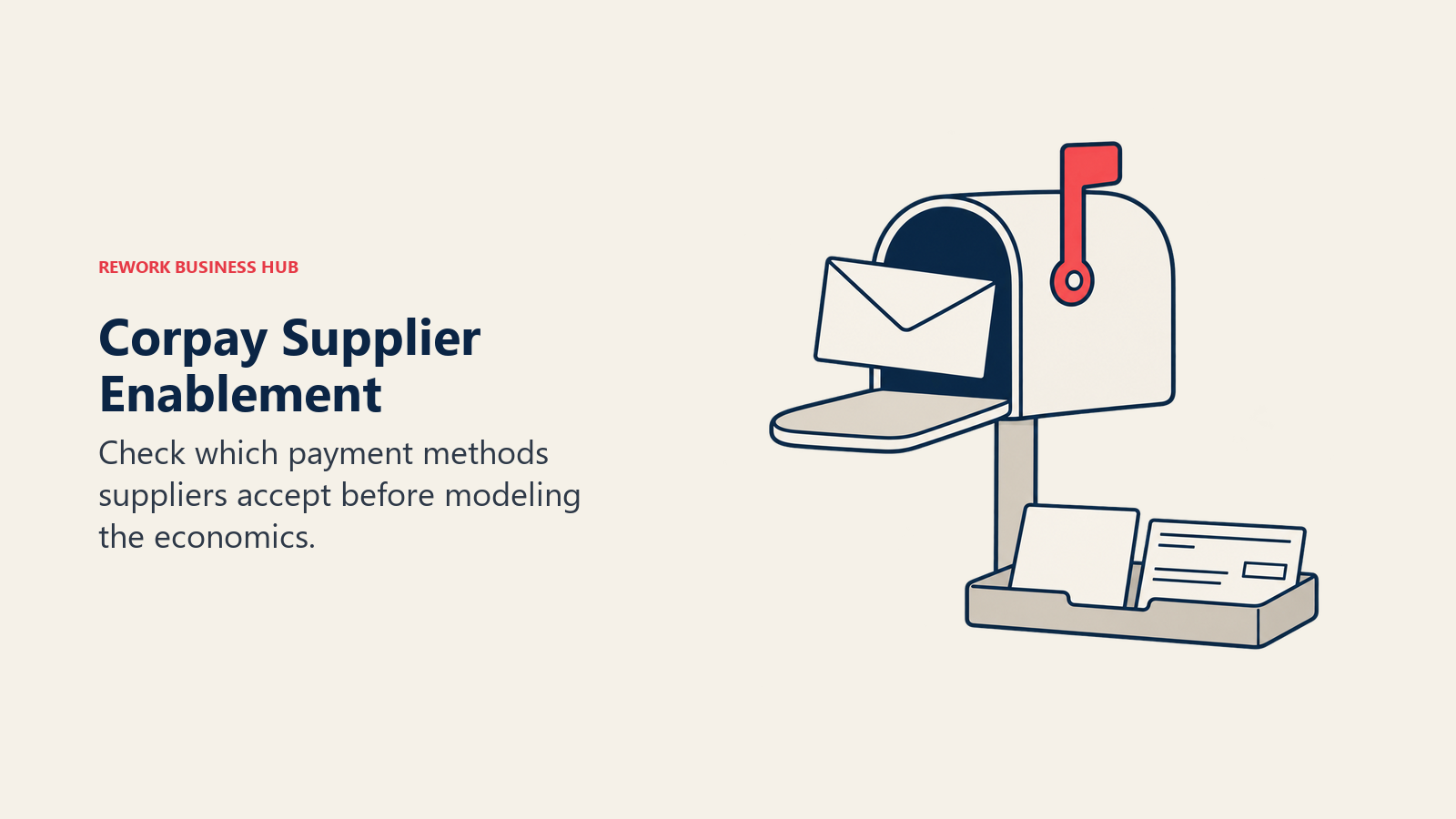 Corpay Supplier Enablement: An outgoing supplier envelope and payment-method records surround a mailbox.