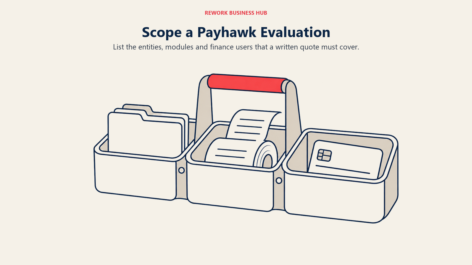Three compartments for entities, receipts and cards in a Payhawk evaluation