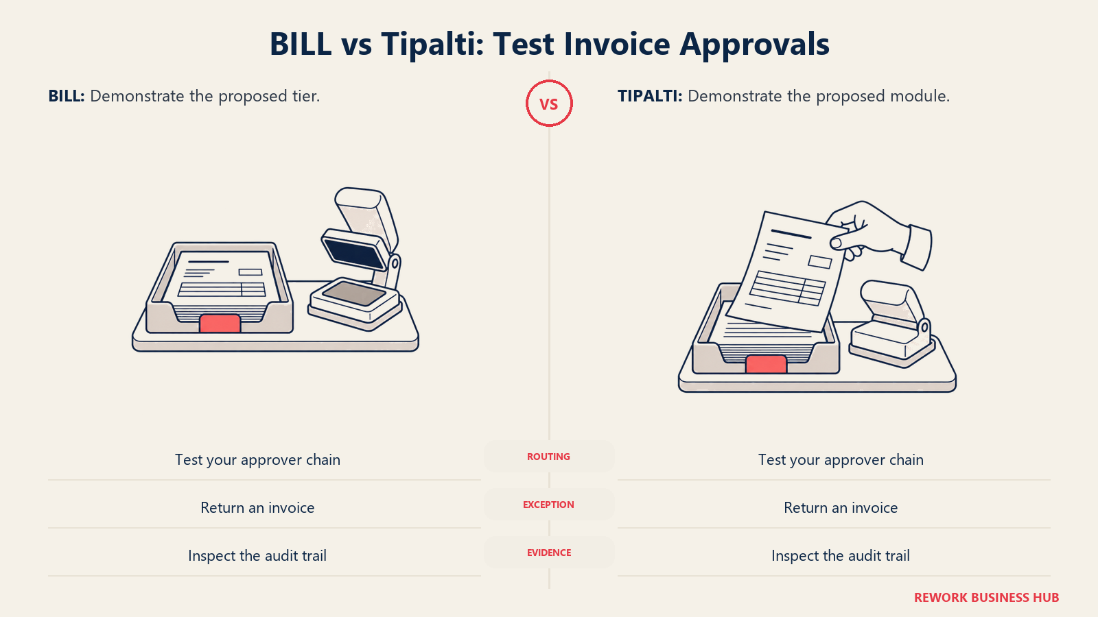 Two invoice-review workbenches for testing BILL and Tipalti approval workflows