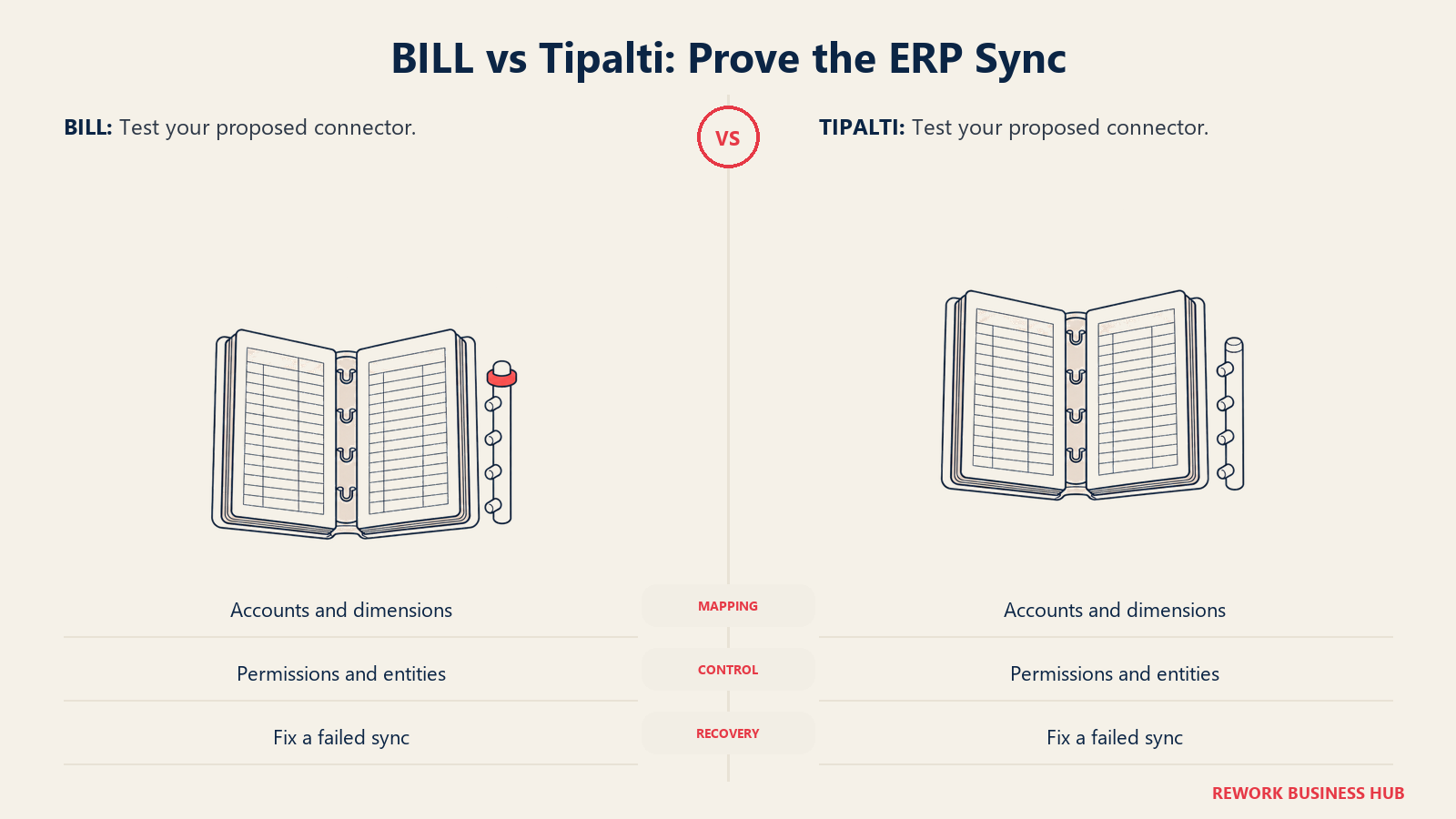 Two complete ledgers and connectors for validating BILL and Tipalti ERP synchronization