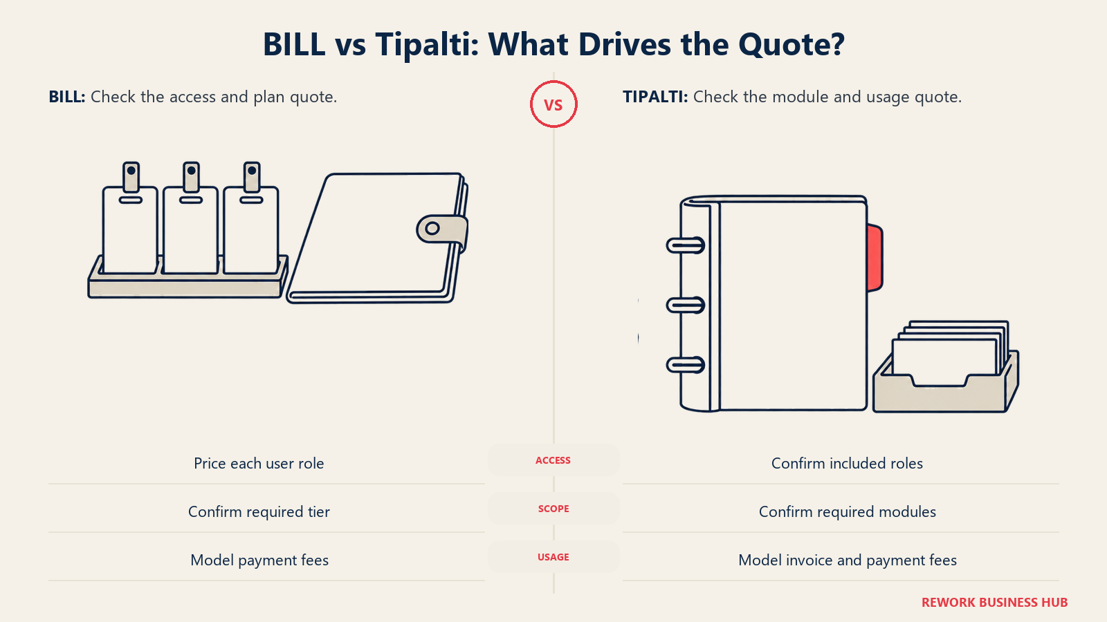 User badges and a plan folio compared with modules and invoices for BILL and Tipalti quotes