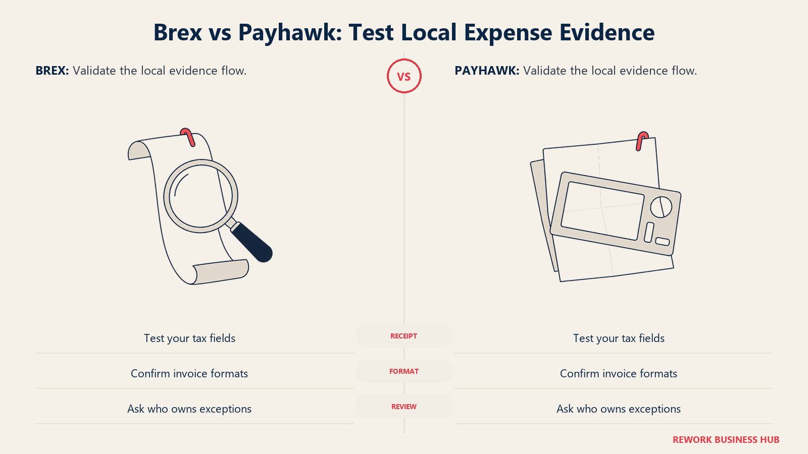 A receipt magnifier and invoice checking frame for Brex and Payhawk local evidence tests