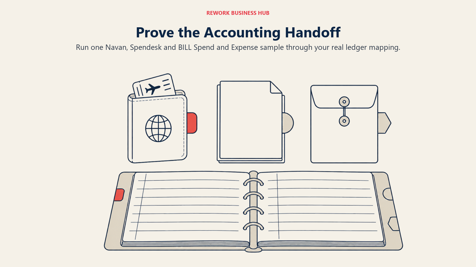 Travel, approval and budget records aligned with one ledger for three-platform accounting tests
