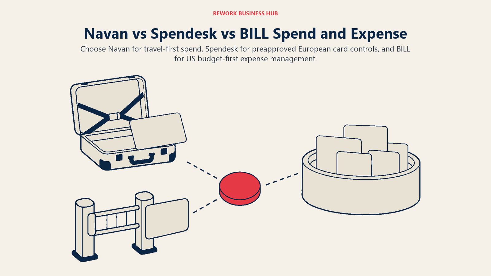 Navan, Spendesk, and BILL Spend and Expense shown as travel-first, approval-first, and budget-first spend controls