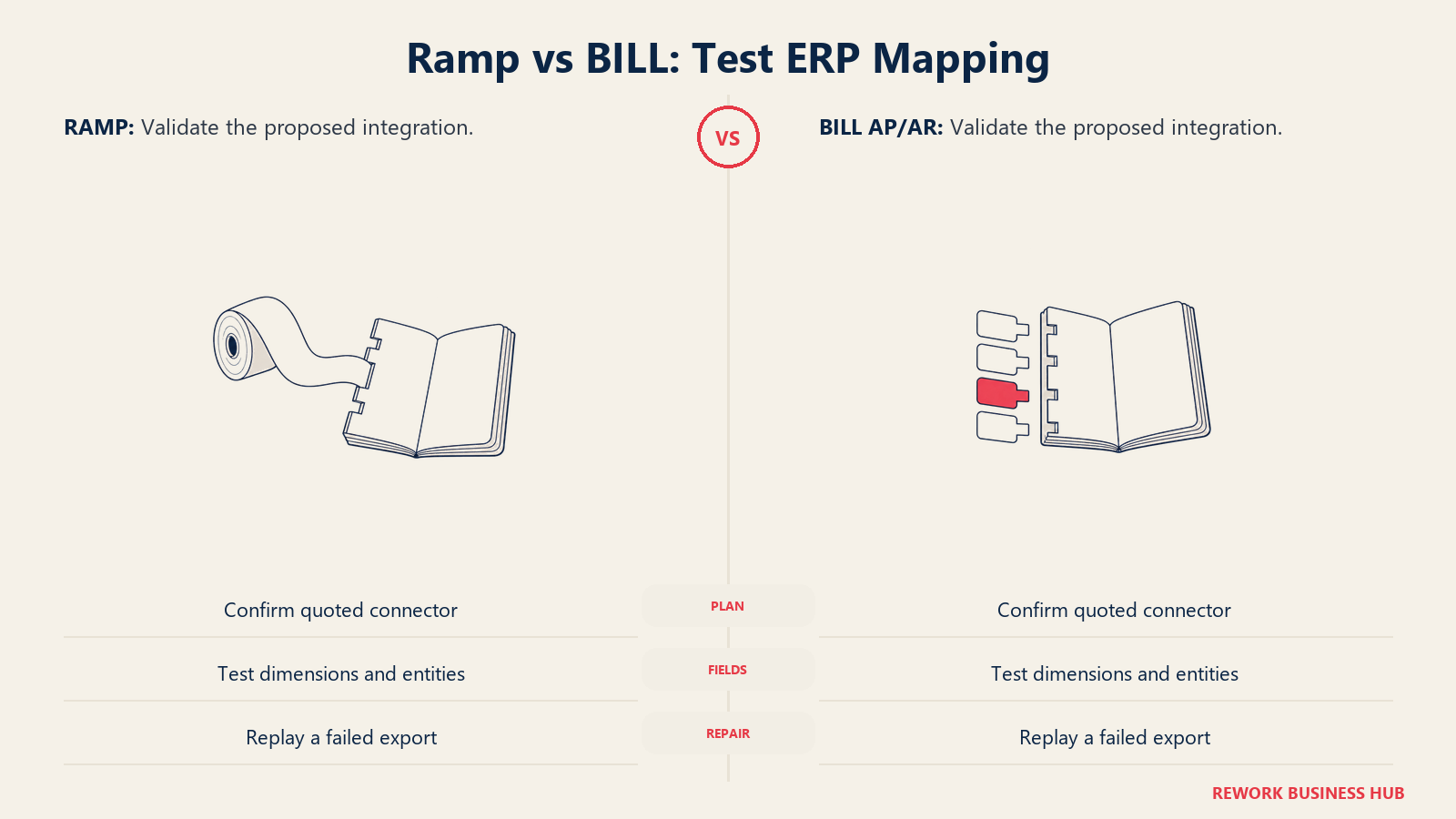 An export ribbon and dimension tabs meeting ledgers for Ramp and BILL ERP mapping tests