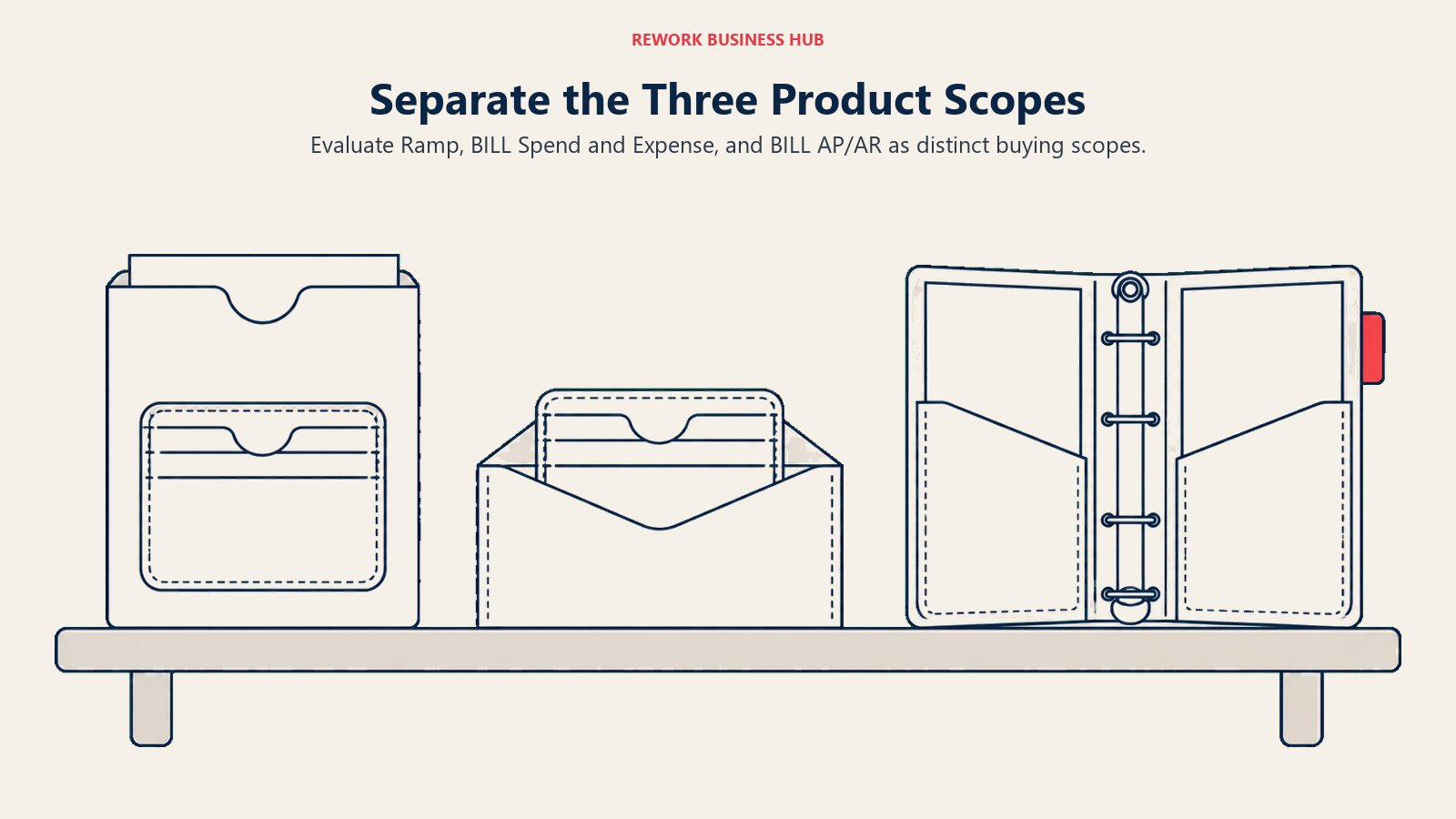 Three separate scopes for Ramp, BILL Spend and Expense, and BILL AP/AR