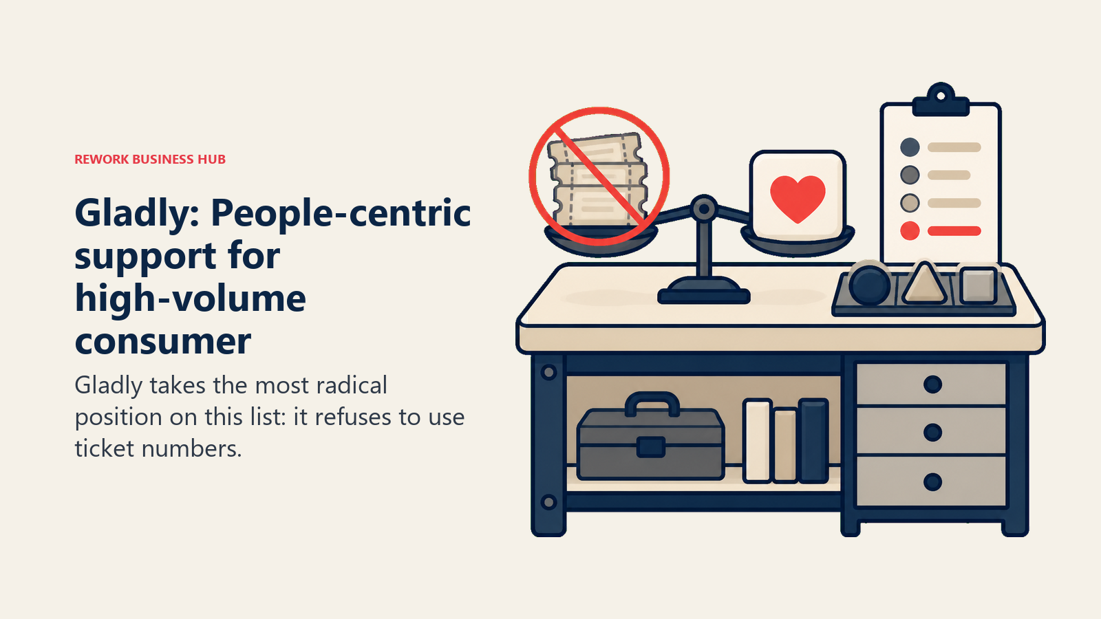 Gladly: People-centric support for high-volume consumer shown with a buyer evaluation workbench