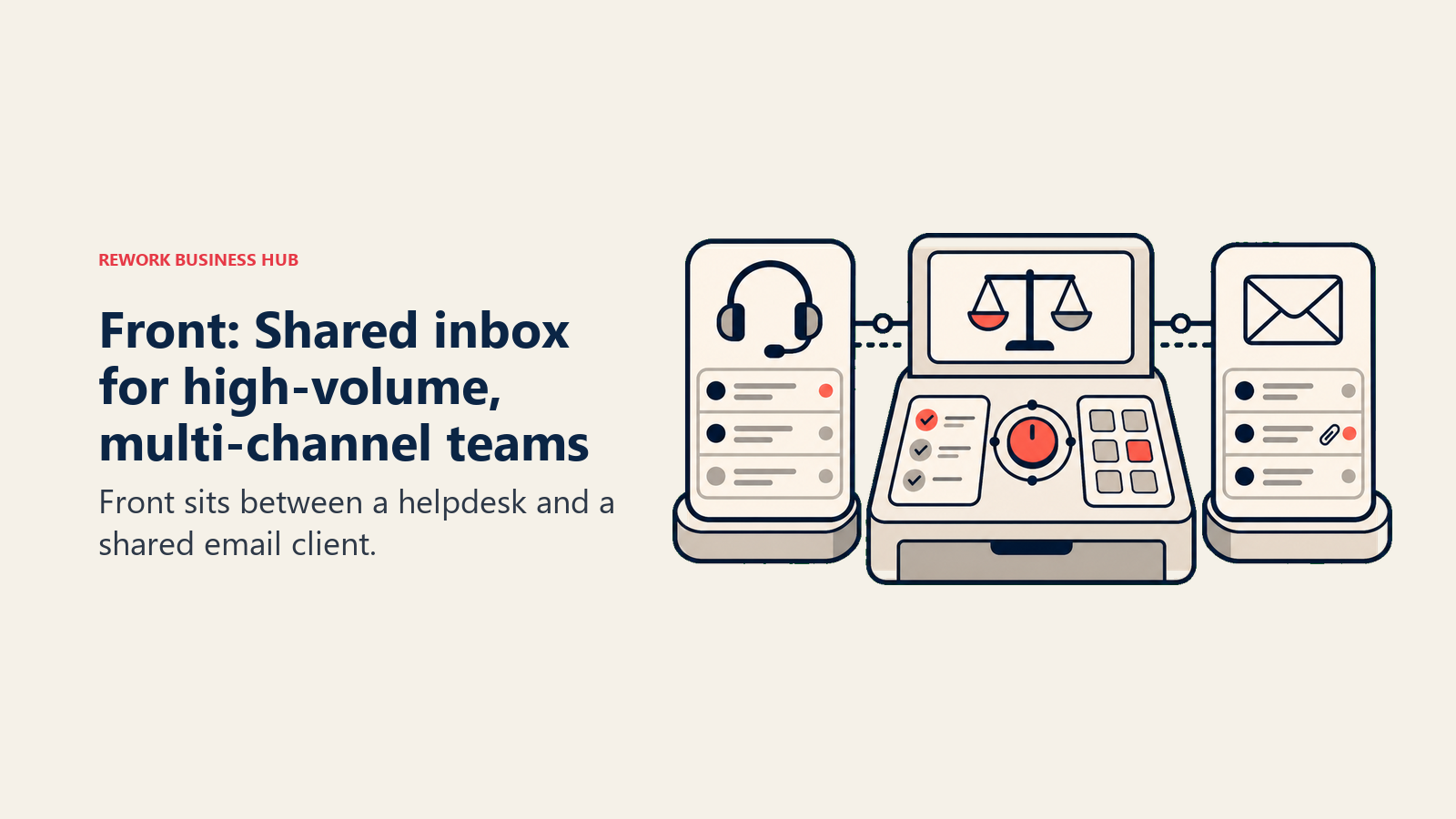 Front: Shared inbox for high-volume, multi-channel teams shown with a buyer evaluation workbench
