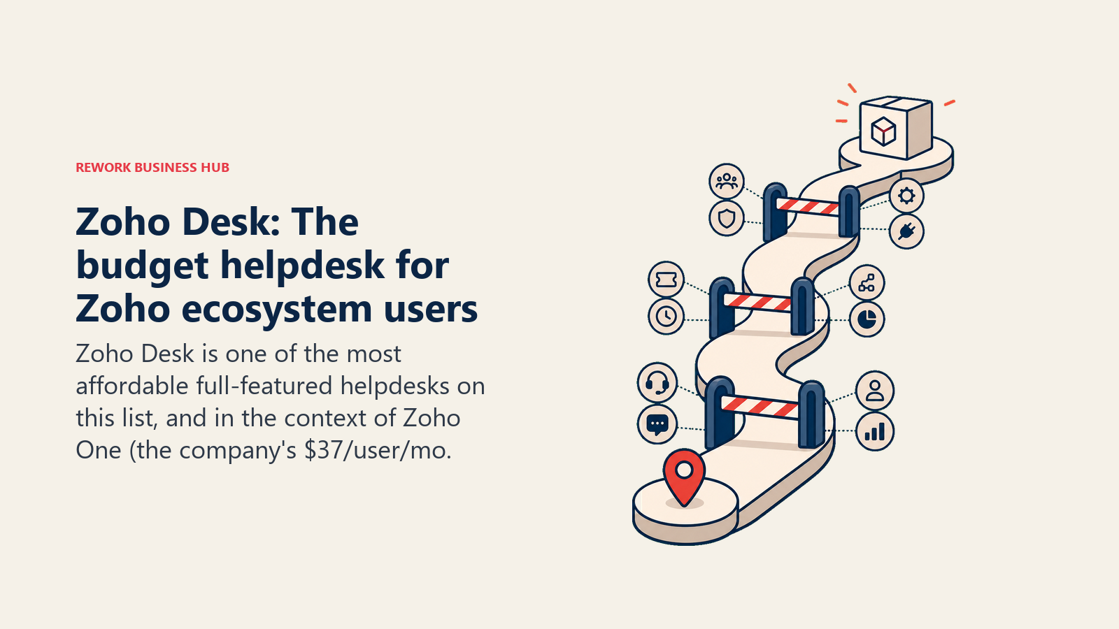 Zoho Desk: The budget helpdesk for Zoho ecosystem users shown with a decision route with gated checkpoints