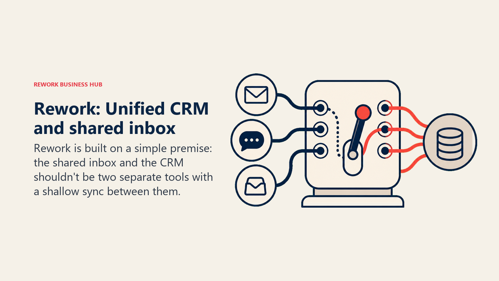 Rework: Unified CRM and shared inbox shown with a routing switchboard